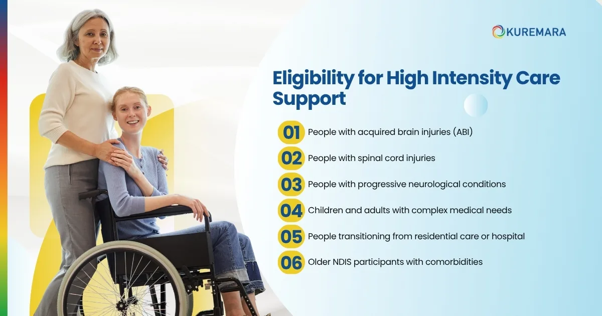 Who Is Eligible for High Intensity Care Support?
