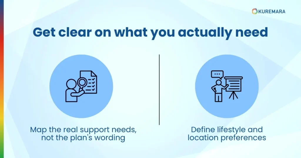 Phase 1: Get clear on what you actually need