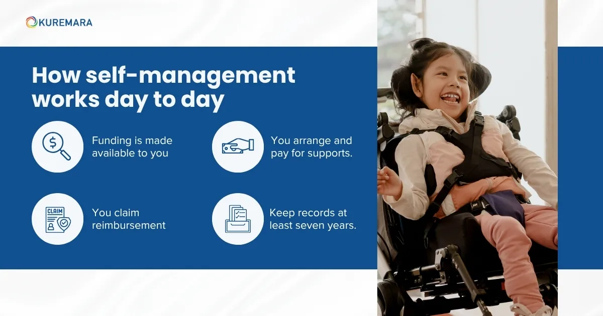 How self-management works day to day