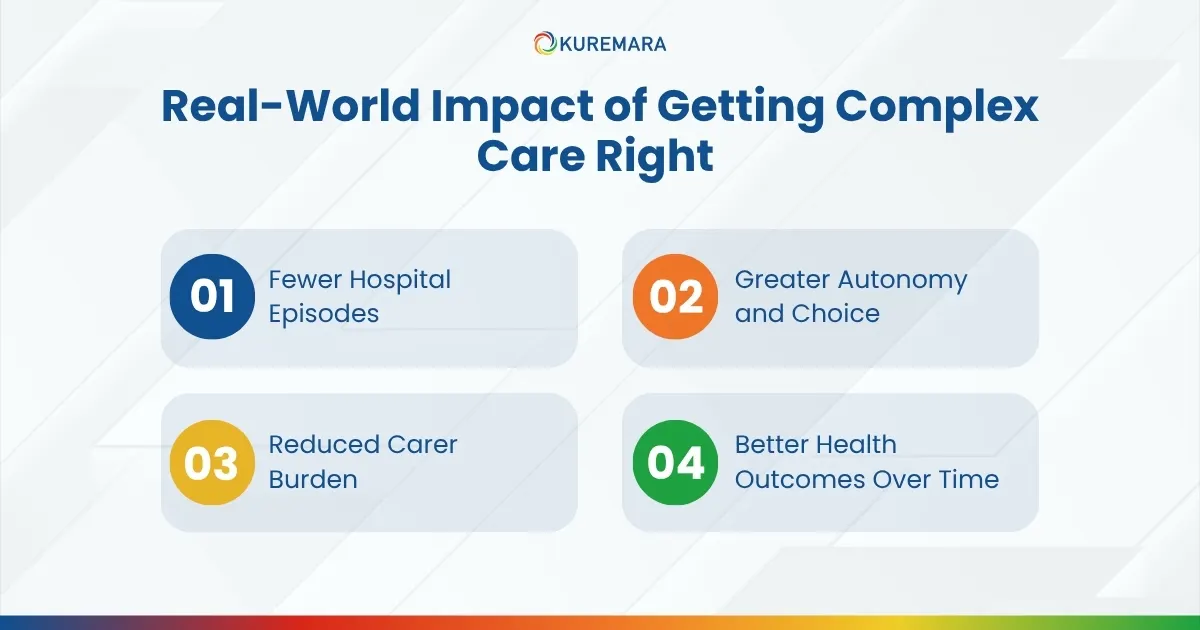 Real-World Impact of Getting Complex Care Right