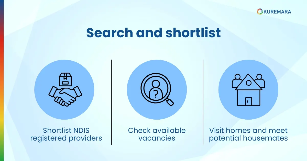 Search and shortlist