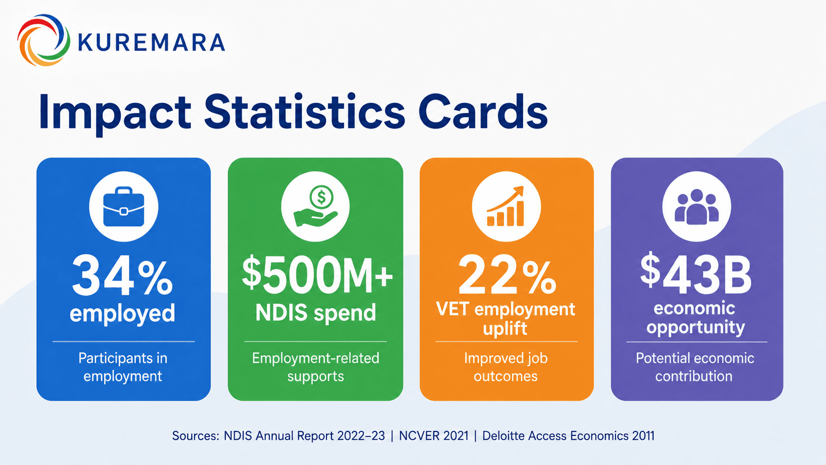 Disability Employement Impact Statistics