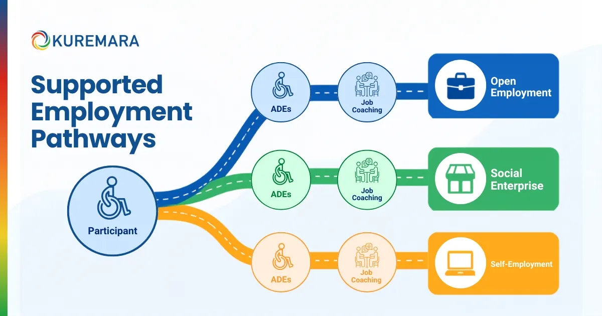 Supported Employment