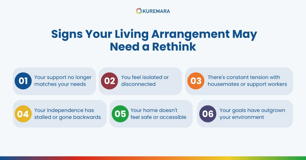 Signs Your Living Arrangement May Need a Rethink