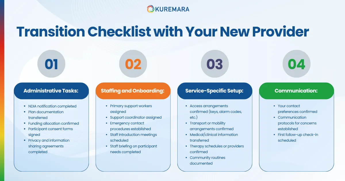 Transition Checklist with Your New Provider 