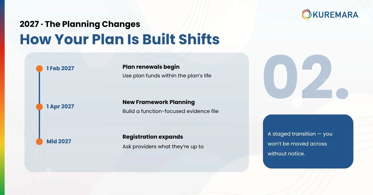 Wave 2: 2027 - the planning changes 