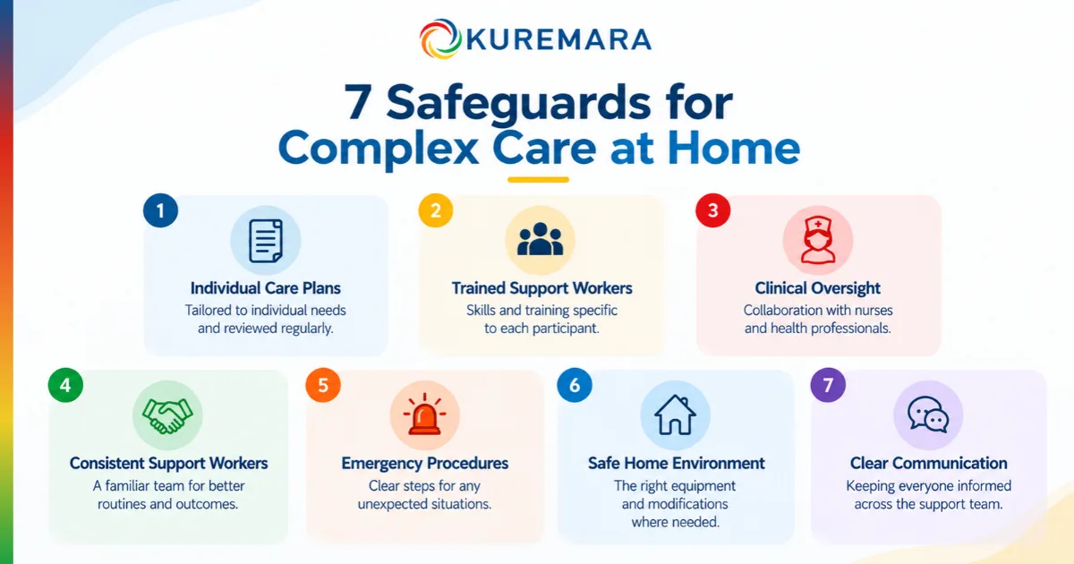 7 Essential Safeguards for Complex Care at Home 