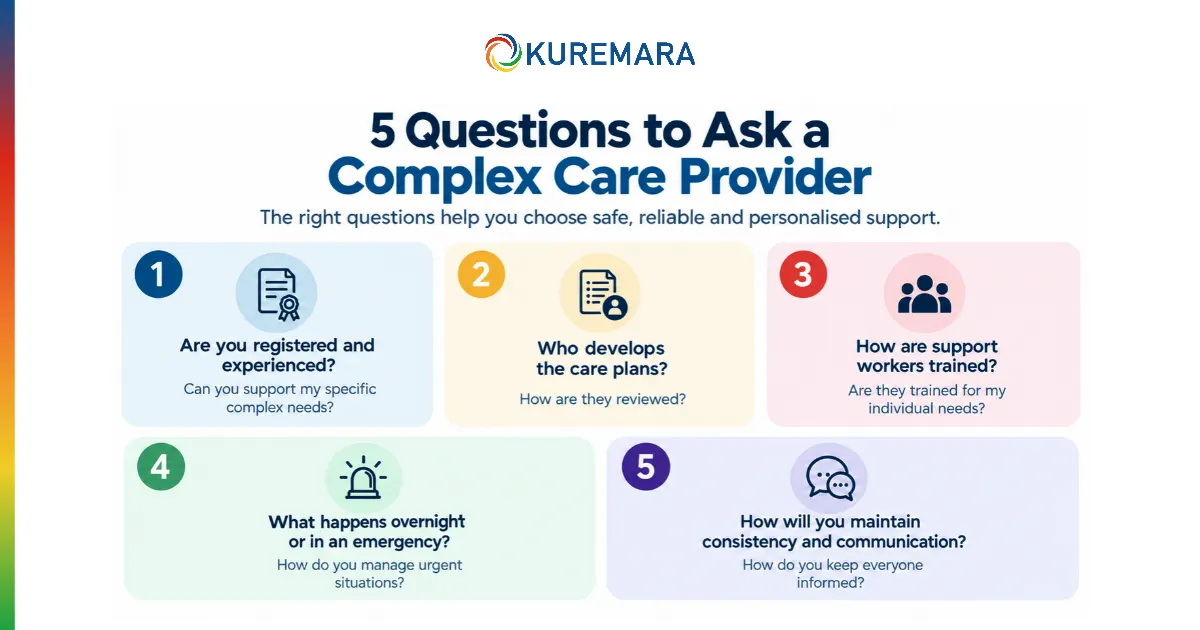 5 Questions to Ask a Complex Care Provider 