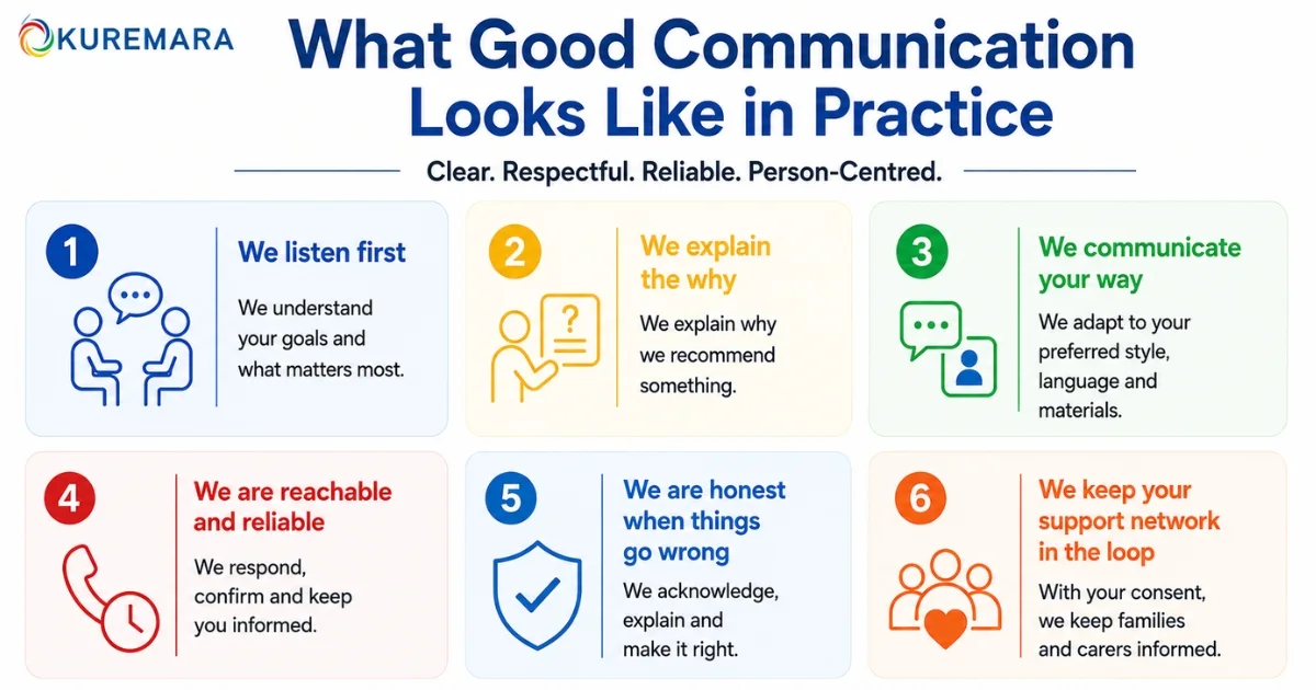 Building Trust Through Communication: Disability Support Done Right in Sydney 2 What good communication looks like in practice