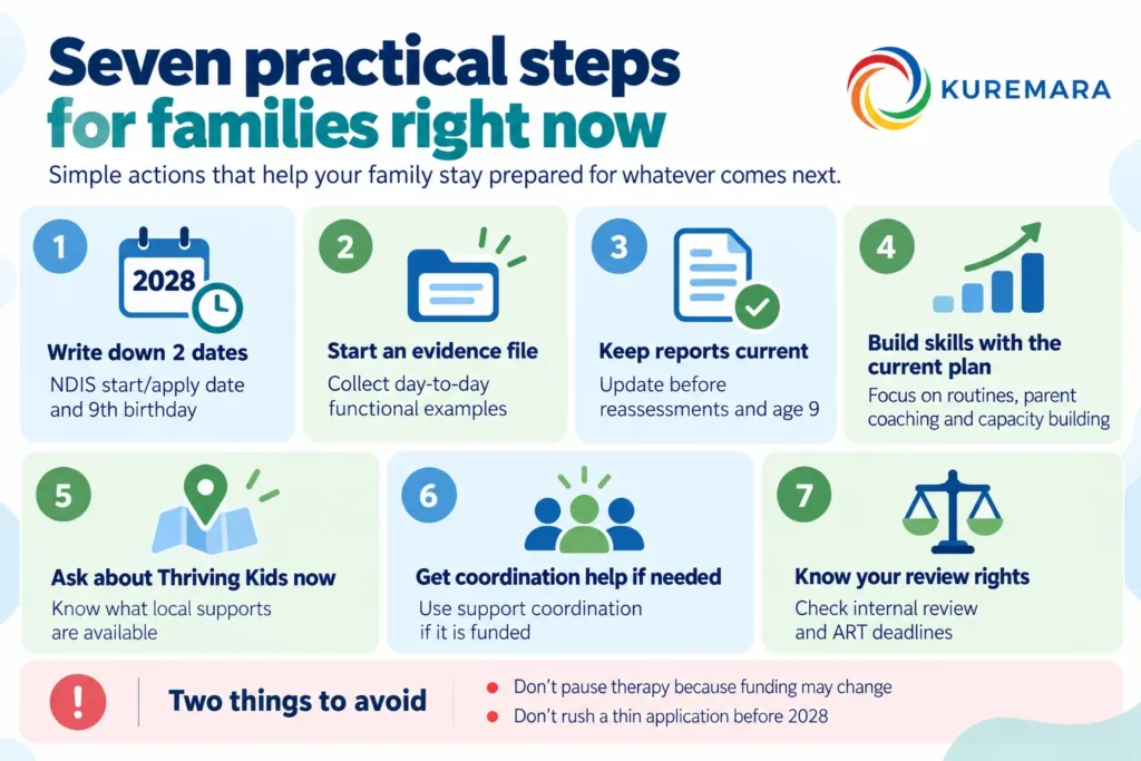 Seven Practical Steps for Families